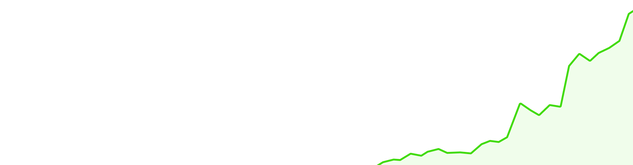 Изображение графика